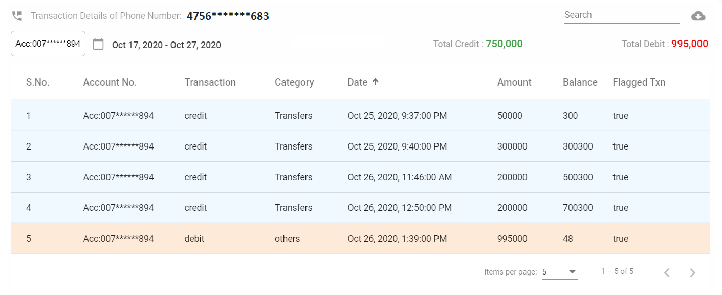 Product Update: SMS TxN Extractor-The future of income proof and financial profiling