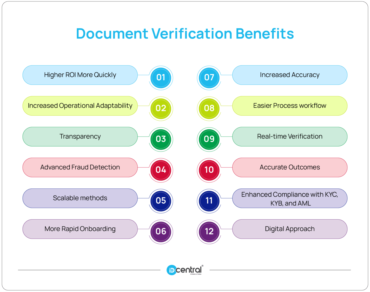 Document Verification: What it is & how it works