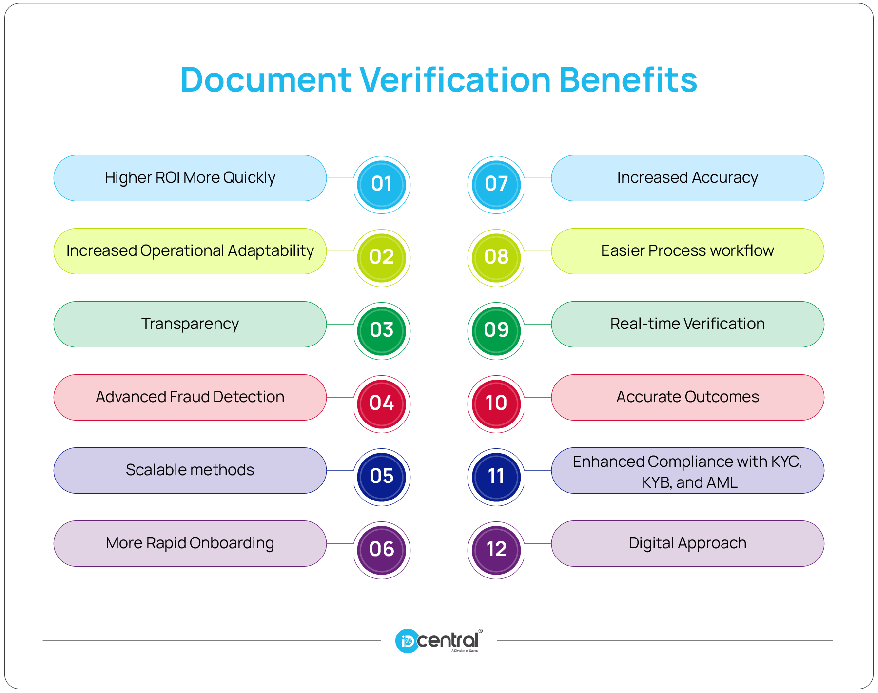 Document Verification: What it is & how it works