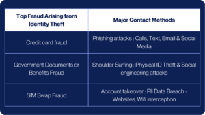 fraud types and contact