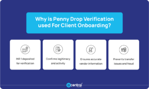 Penny drop verification client onboarding