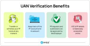 UAN Verification API - benefits