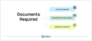 UAN Verification API - documents required