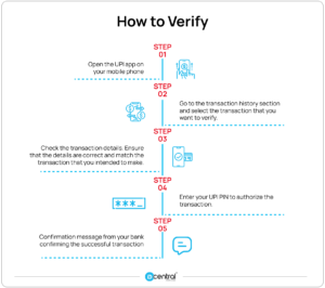 upi verification process
