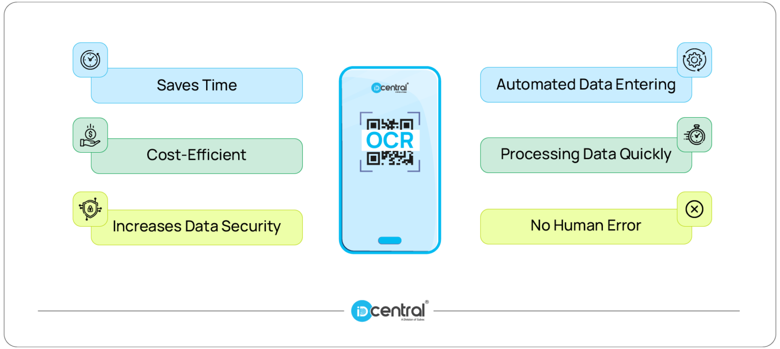 How OCR in Banking Boosts Efficiency & Accuracy