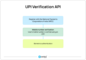 upi verification 