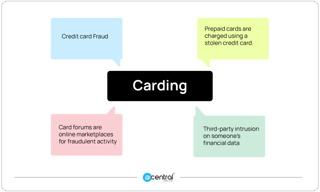 Carding IDcentral