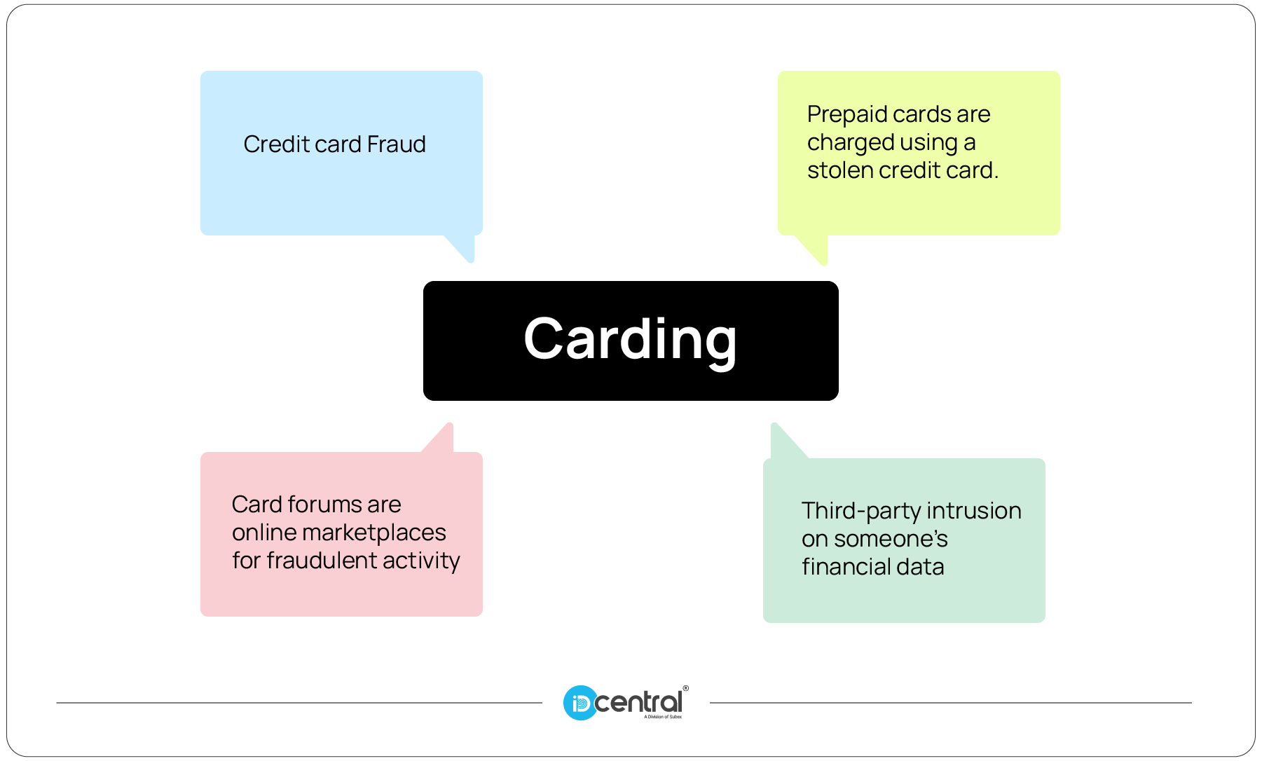 Carding IDcentral