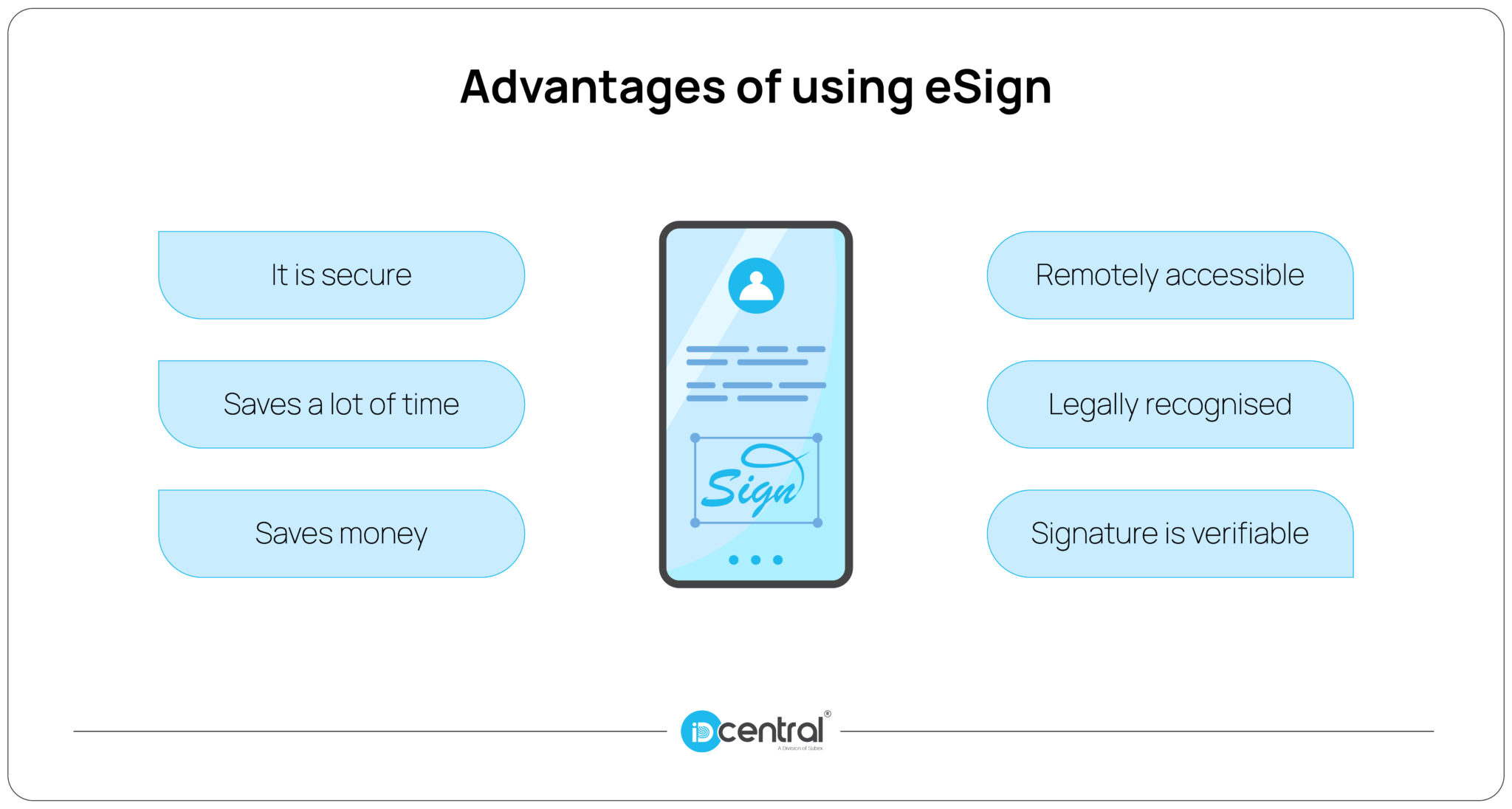 NSDL eSign | Aadhaar eSign