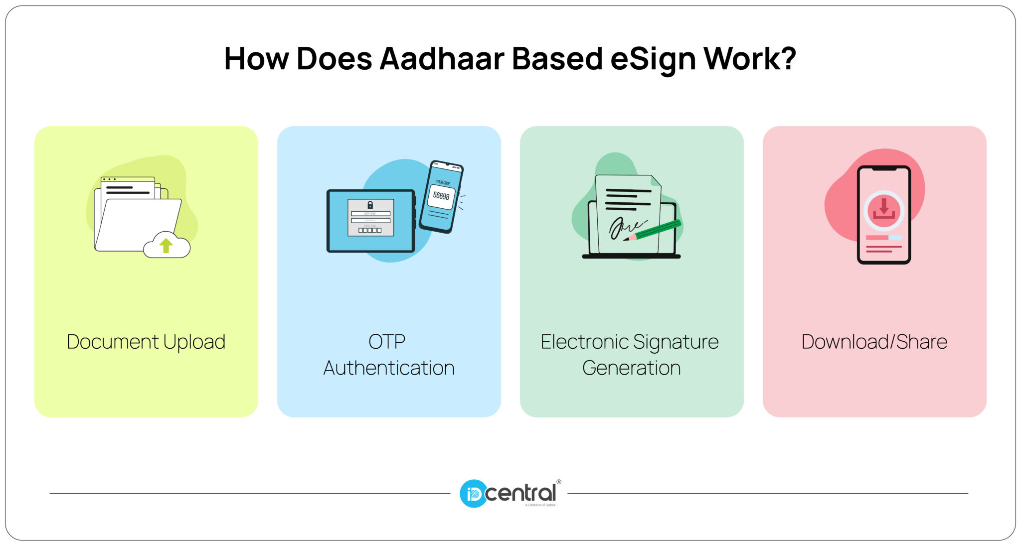 NSDL eSign | Aadhaar eSign